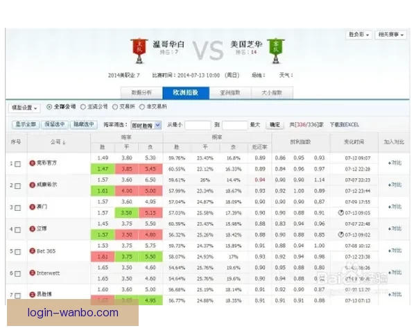 体育竞猜赔率解析与分析 助你轻松掌握投注技巧与风险控制